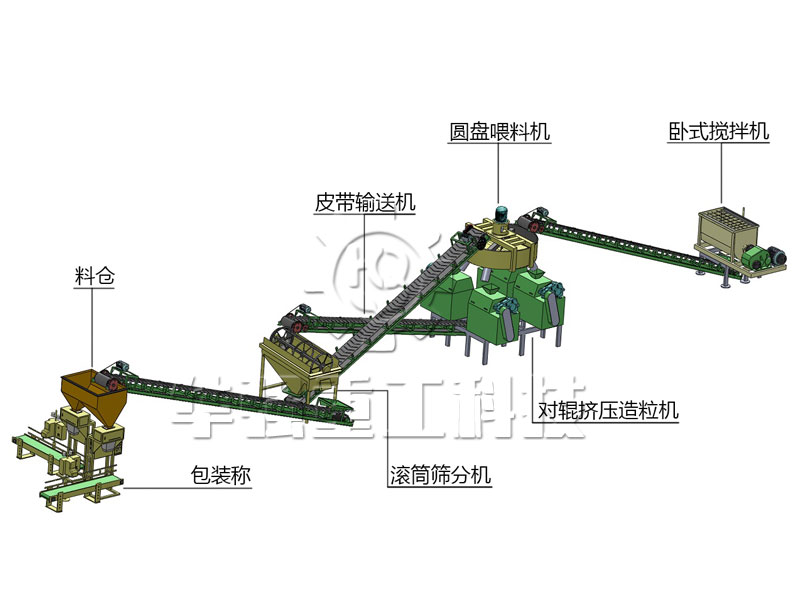 對(duì)輥生產(chǎn)線